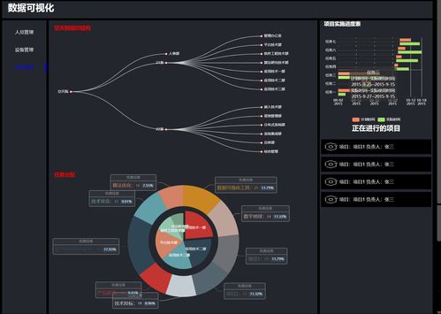 Vue与ECharts融合下的数据可视化原型设计与开发实践