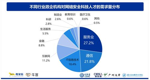 2023年网络安全与网络信息技术开发 机遇与挑战并存
