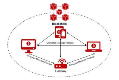 微美全息开发基于比特币以太坊区块链技术的大型专用网络交易数据安全模型